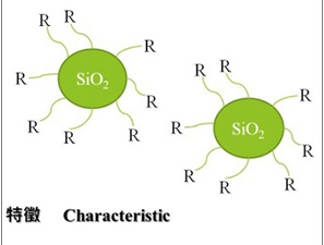 苏州溶剂型纳米SiO2分散体