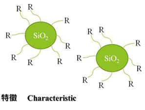 杭州水性纳米SiO2分散体